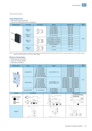 Accessories
Eletronic Timing Relay
JJ Right-side fast mounting
JJ Up to 30 minutes timing
JJ LED status indication
Illustrative picture Function Timing Voltages Reference code
Weight
kg
On-Delay (TECO)
3 - 0.3 to 3 seconds
24-240 V 50/60 Hz - DC
TEC0-U003S-E05
0.02
10 - 1 to 10 seconds TEC0-U010S-E05
30 - 3 to 30 seconds TEC0-U030S-E05
60 - 6 to 60 seconds TEC0-U060S-E05
100 - 10 to 100 seconds TEC0-U100S-E05
300 - 30 to 300 seconds TEC0-U300S-E05
1,800 - 180 to 1,800 seconds TEC0-U030M-E05
Off-Delay (TDCO)
-
24-60 V 50/60 Hz - DC
100-240 V 50/60 Hz - DC
24-60 V ac/dc 100-240 V ac/dc
3 - 0.3 to 3 seconds TDC0-U010S-E04 TDC0-U003S-E09
10 - 1 to 10 seconds TDC0-U003S-E04 TDC0-U010S-E09
30 - 3 to 30 seconds TDC0-U030S-E04 TDC0-U030S-E09
60 - 6 to 60 seconds TDC0-U060S-E04 TDC0-U060S-E09
100 - 10 to 100 seconds TDC0-U100S-E04 TDC0-U100S-E09
300 - 30 to 300 seconds TDC0-U300S-E04 TDC0-U300S-E09
1,800 - 180 to 1,800 seconds TDC0-U030M-E04 TDC0-U030M-E09
Start-Delta (TETCO) 30 - 3 to 30 seconds
24-28 V 50/60 Hz TETC0-U030S-D52
110-130 V 50/60 Hz TETC0-U030S-D61
220-240 V 50/60 Hz TETC0-U030S-D66
Functions On-Delay TEC0 Off-Delay TDC0 Start-Delta TETC0
Functionals diagrams
Led On
Led Off
Diagrams
Surge Suppressors
JJ Fast front mounting (clip on)
JJ Can be mounted with all the accessories
Illustrative picture For use with Circuit diagram Voltages Reference code
Weight
kg
CWC07...25
CWCA0
12-24 V 50/60 Hz RCC0-1 D49
0.008
24-48 V 50/60 Hz RCC0-2 D53
50-127 V 50/60 Hz RCC0-3 D55
130-250 V 50/60 Hz RCC0-4 D63
275-380 V 50/60 Hz RCC0-5 D84
400-510 V 50/60 Hz RCC0-6 D73
CWC07...16
CWCA0
180...230 V 50/60 Hz RCAC0 D871)
CWC07...25
CWCA0
12-48 V 50/60 Hz / 12-60 V dc VRC0-1 E49
50-127 V 50/60 Hz / 60-180 V dc VRC0-2 E34
130-250V 50/60 Hz / 180-300V dc VRC0-3 E50
277-380V 50/60 Hz / 300-510V dc VRC0-4 E41
400-510 V 50/60 Hz VRC0-5 D73
CWC07...16
CWCA0
12-600 V dc DIC0-1 C33
12...250 V dc DIZC0 C26
Note: 1) To protect snubbers against overvoltage peaks caused by the switching off of the contactors with AC coils. It is recommended to use in circuits with residual
current over than (Us/230 V)x1.4 mA. (Us = Rated voltage).
www.weg.net
19Compact Contactors CWC0
 