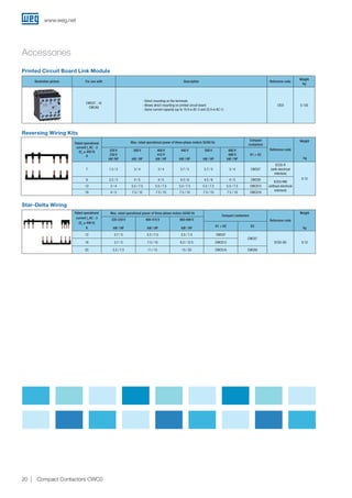 Star-Delta Wiring
Reversing Wiring Kits
Rated operational
current Ie
AC - 3
(Ue
≤ 440 V)
A
Max. rated operational power of three-phase motors 50/60 Hz
Compact contactors
Reference code
Weight
kg
220-230 V
kW / HP
400-415 V
kW / HP
660-690 V
kW / HP
K1 = K2 K3
12 3.7 / 5 5.5 / 7.5 5.5 / 7.5 CWC07
CWC07
ECC0-SD 0.1318 3.7 / 5 7.5 / 10 9.2 / 12.5 CWC012
25 5.5 / 7.5 11 / 15 15 / 20 CWC016 CWC09
Rated operational
current Ie
AC - 3
(Ue
≤ 440 V)
A
Max. rated operational power of three-phase motors 50/60 Hz
Compact
contactors
Reference code
Weight
kg
220 V
230 V
kW /HP
380 V
kW / HP
400 V
415 V
kW / HP
440 V
kW / HP
500 V
kW / HP
660 V
690 V
kW / HP
K1 = K2
7 1.5 / 2 3 / 4 3 / 4 3.7 / 5 3.7 / 5 3 / 4 CWC07
ECC0-R
(with electrical
interlock)
0.139 2.2 / 3 4 / 5 4 / 5 4.5 / 6 4.5 / 6 4 / 5 CWC09
ECC0-RNI
(without electrical
interlock)
12 3 / 4 5.5 / 7.5 5.5 / 7.5 5.5 / 7.5 5.5 / 7.5 5.5 / 7.5 CWC012
16 4 / 5 7.5 / 10 7.5 / 10 7.5 / 10 7.5 / 10 7.5 / 10 CWC016
Printed Circuit Board Link Module
Illustrative picture For use with Description Reference code
Weight
kg
CWC07...16
CWCA0
- Direct mounting on the terminals
- Allows direct mounting on printed circuit board
- Same current capacity (up to 16 A in AC-3 and 22 A in AC-1)
CIC0 0.130
Accessories
www.weg.net
20 Compact Contactors CWC0
 