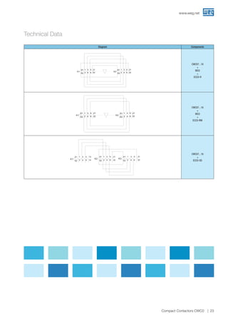 Technical Data
Diagram Components
CWC07...16
+
BIC0
+
ECC0-R
CWC07...16
+
BIC0
+
ECC0-RNI
CWC07...16
+
ECC0-SD
K1
A1
A2
1
2
3 3 3
4 4 4
5 5 5
6 6 6
13 21 21
14 22 22
K2 K3
A1 A1
A2 A2
1 1
2 2
K1 K2
A2 2 4 6 22
21531A1A1
A2 44
1
2 6 22
2153
K1
A2
A1 1
2
3
4
5
6
21
22
K2
A2
A1 1
2
3
4
5
6
21
22
www.weg.net
23Compact Contactors CWC0
 