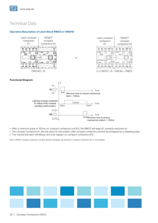 Functional Diagram
Operation Description of Latch Block RMC0 or CWCH0
Latch compact
contactors
K1
Latch compact
contactors
K1
2 x CWC07...16 / CWCA0 + RMC0
“RESET”
compact
contactors K2
“RESET”
compact
contactors K2
CWCH07...16
or
JJ After a minimum pulse of 100ms on compact contactors coil (K1), the RMC0 will keep K1 contacts switched on.
JJ The compact contactors K1 will only return to rest position after compact contactors coil (K2) be energized by a releasing pulse.
JJ The mechanical latch will always and only happen on compact contactors (K1).
Note: if RESET compact contactors coil (K2) remains energized, the latching of compact contactors (K1) is not enabled.
Latching compact contactors
K1 status of NO contacts
(auxiliary and/or power)
A1
A2
K1
V
E1/A1
E2/A2
K2
Minimum time to ensure mechanical
latch  100ms
Time
Time
Time
Closed
Open Open
Minimum time to ensure
mechanical unlatch  100ms
Technical Data
www.weg.net
30 Compact Contactors CWC0
 