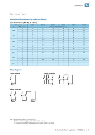 www.weg.net
Contactors for Safety Applications - CWBS Line 17
Application of Contactors on Direct Current Circuits1)
Reference code CWBS9 CWBS12 CWBS18 CWBS25 CWBS32 CWBS38
Ue Poles in series Orientative rated operational power Ie (A)
≤24 V
1 12 12 12 18 25 32
2 18 18 18 25 40 40
3 18 18 18 25 40 40
≤48 V
1 9 9 9 12 18 20
2 18 18 18 25 40 40
3 18 18 18 25 40 40
≤60 V
1 7.5 7.5 7.5 10 15 15
2 18 18 18 25 40 40
3 18 18 18 25 40 40
≤125 V
1 0.8 0.8 0.8 0.8 1.2 1.2
2 5 5 5 5 5 5
3 15 15 15 20 25 32
≤220 V
1 - - - - - -
2 0.8 0.8 0.8 0.8 0.8 0.8
3 3 3 3 3 3 3
≤440 V
1 - - - - - -
2 - - - - - -
3 0.4 0.5 0.5 0.5 0.7 0.7
≤600 V
1 - - - - - -
2 - - - - - -
3 - - - - - -
Utilization Category DC-5 (L/R 15ms)
Note: 1) Service duty according to IEC/EN 60947-4-1:
	 DC-1 (non-inductive or slightly inductive loads, resistive furnaces);
	 DC-3 (shunt-motors: starting, plugging and inching. Dynamic braking of DC motors);
	 DC-5 (series-motors: starting, plugging and inching. Dynamic braking of DC motors).	
Wiring Diagrams
1 Pole in Serie
2 Pole in Series
3 Pole in Series
load
carga carga
carga
Technical Data
load load
load
 