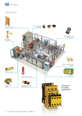 www.weg.net
Contactors for Safety Applications - CWBS Line6
Safety light screens
Safety shim
for presses
Safety interlock switches
Zero-force electronic
pushbuttons
Magnetic sensors with
safety function
Pull-cord emergency-stop
switches
Two-hand controls
3-stage safety
pedals
Safety relays
Emergency push-button
with monitored contact
Contactors
for safety
applications
Applications
 
