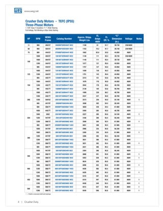 Weg crusher-duty-3-phase-motor-usacd0808-brochure-english | PDF