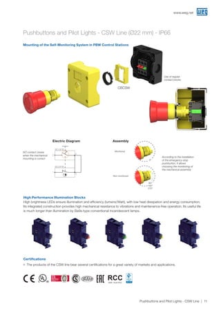www.weg.net
11Pushbuttons and Pilot Lights - CSW Line
CBCSW
Mounting of the Self-Monitoring System in PBW Control Stations
According to the installation
of the emergency-stop
pushbutton, it allows
choosing the monitoring of
the mechanical assembly
Use of regular
contact blocks
High Performance Illumination Blocks
High brightness LEDs ensure illumination and efficiency (lumens/Watt), with low heat dissipation and energy consumption.
Its integrated construction provides high mechanical resistance to vibrations and maintenance-free operation. Its useful life
is much longer than illumination by Ba9s-type conventional incandescent lamps.
Certifications
JJ The products of the CSW line bear several certifications for a great variety of markets and applications.
ISO 9001
ISO 14001
ISO 50001
NBR IEC 60079-19
Pushbuttons and Pilot Lights - CSW Line (Ø22 mm) - IP66
Assembly
Monitored
Non-monitored
0º
90º
180º
270º
NO contact closes
when the mechanical
mounting is correct
Electric Diagram
1
2
3
4
BC10F/B
BC01F/B
 
