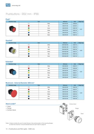 www.weg.net
14 Pushbuttons and Pilot Lights - CSW Line
How to order²)
JJ Head
+ Flange
+ Contact block
Pushbuttons - Ø22 mm - IP66
Flush1)
Illustrative image Color Reference Code Weight (kg)
White CSW-BF0 WH 12880559
0.021
Red CSW-BF1 WH 12881927
Green CSW-BF2 WH 12882149
Yellow CSW-BF3 WH 12882150
Blue CSW-BF4 WH 12882151
Black CSW-BF5 WH 12882152
Guarded1)
Illustrative image Color Reference Code Weight (kg)
White CSW-BGA0 WH 12882154
0.022
Red CSW-BGA1 WH 12882155
Green CSW-BGA2 WH 12882156
Yellow CSW-BGA3 WH 12882157
Blue CSW-BGA4 WH 12882158
Black CSW-BGA5 WH 12882159
Extended1)
Illustrative image Color Reference Code Weight (kg)
White CSW-BS0 WH 12882167
0.021
Red CSW-BS1 WH 12882208
Green CSW-BS2 WH 12882210
Yellow CSW-BS3 WH 12882211
Blue CSW-BS4 WH 12882212
Black CSW-BS5 WH 12882213
Mushroom - External Diameter: Ø40 mm1)
Illustrative image Color Reference Code Weight (kg)
White CSW-BC0 WH 12882160
0.024
Red CSW-BC1 WH 12882161
Green CSW-BC2 WH 12882162
Yellow CSW-BC3 WH 12882163
Blue CSW-BC4 WH 12882164
Black CSW-BC5 WH 12882166
Contact block
Flange
Head
Notes: 1) Does not allow the use of contact blocks in the central position of the mounting flanges;
2) Check the maximum of recommended blocks for each head on page 46.
 