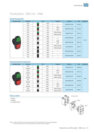 www.weg.net
15Pushbuttons and Pilot Lights - CSW Line
How to order²)
JJ Head
+ Flange
+ Contact block
Pushbuttons - Ø22 mm - IP66
Double Pushbutton1)
Extended Double Pushbutton1)
Illustrative image Frontal part Color Engraving Reference Code Weight (kg)
Flush Green I
CSW2-BDF21IO WH 12724261
0.034
Flush Red O
Flush Green START
CSW2-BDF21SS WH 12905152
Flush Red STOP
Flush Green Without engraved
CSW2-BDF21 WH 12905153
Flush Red Without engraved
Flush White I
CSW2-BDF05IO WH 12905154
Flush Black O
Flush White START
CSW2-BDF05SS WH 12905156
Flush Black STOP
Flush White Without engraved
CSW2-BDF05 WH 12905157
Flush Black Without engraved
Flush Black +
CSW2-BDF55PN WH 12905179
Flush Black -
Flush Black ↑
CSW2-BDF55FR WH 12905181
Flush Black ↓
Illustrative image Frontal part Color Engraving Reference Code Weight (kg)
Flush Green I
CSW2-BDS21 WH 12905208
0.034
Extended Red O
Flush Green START
CSW2-BDS21IO WH 12724178
Extended Red STOP
Flush Green Without engraved
CSW2-BDS21 WH 12905208
Extended Red Without engraved
Flush White I
CSW2-BDS05IO WH 12905209
Extended Black O
Flush White START
CSW2-BDS05SS WH 12905210
Extended Black STOP
Flush White Without engraved
CSW2-BDS05 WH 12905211
Extended Black Without engraved
Contact block
Flange
Head
Notes: 1) Does not allow the use of contact blocks in the central position of the mounting flanges;
2) Check the maximum of recommended blocks for each head on page 46.
 