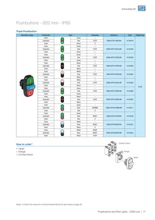 www.weg.net
17Pushbuttons and Pilot Lights - CSW Line
Pushbuttons - Ø22 mm - IP66
Triple Pushbutton
Illustrative image Frontal part Color Engraving Reference Code Weight (kg)
Flush Green I
CSW2-BTF212IIIS WH 13120276
0.034
Extended Red STOP
Flush Green O
Flush Green →
CSW2-BTF212RLS WH 13120358Extended Red STOP
Flush Green ←
Flush Green ↑
CSW2-BTF212FRS WH 13120359Extended Red STOP
Flush Green ↓
Flush Black ↑
CSW2-BTF515FRS WH 13120360Extended Red STOP
Flush Black ↓
Flush White ↑
CSW2-BTF015FRS WH 13120362Extended Red STOP
Flush Black ↓
Flush White →
CSW2-BTF015RLS WH 13120365Extended Red STOP
Flush Black ←
Flush Green +
CSW2-BTF212PNS WH 13120366Extended Red STOP
Flush Green -
Flush Black +
CSW2-BTF515PNS WH 13120367Extended Red STOP
Flush Black -
Flush
REARME
Green I
CSW2-BTF241IORM WH 13120411Extended Blue REARME
Flush Red O
Flush
RESET
Green I
CSW2-BTF241IOR WH 13120530Extended Blue RESET
Flush Red O
Flush
RESET
White I
CSW2-BTF045IOR WH 13120531Extended Blue RESET
Flush Black O
Flush White START
CSW2-BTF045SSR WH 13120532Extended Blue RESET
Flush Black STOP
How to order1)
JJ Head
+ Flange
+ Contact block
Contact block
Flange
Head
Notes: 1) Check the maximum of recommended blocks for each head on page 46.
 