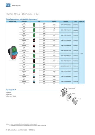www.weg.net
18 Pushbuttons and Pilot Lights - CSW Line
Pushbuttons - Ø22 mm - IP66
Triple Pushbuttons with Metallic Appearance1)
Illustrative image Frontal part Color Engraving Reference Code Weight (kg)
Flush Green I
CSW2-BTFC212IIIS WH 13185098
0.034
Extended Red STOP
Flush Green II
Flush Green →
CSW2-BTFC212RLS WH
13185099
Extended Red STOP
Flush Green ←
Flush Green ↑
CSW2-BTFC212FRS WH 13185100Extended Red STOP
Flush Green ↓
Flush Black ↑
CSW2-BTFC515FRS WH 13185102Extended Red STOP
Flush Black ↓
Flush White ↑
CSW2-BTFC015FRS WH 13185107Extended Red STOP
Flush Black ↓
Flush White →
CSW2-BTFC015RLS WH 13185158Extended Red STOP
Flush Black ←
Flush Green +
CSW2-BTFC212PNS WH 13185160Extended Red STOP
Flush Green -
Flush Black +
CSW2-BTFC515PNS WH 13185162Extended Red STOP
Flush Black -
Flush
REARME
Green I
CSW2-BTFC241IORM WH 13185164Extended Blue REARME
Flush Red O
Flush
RESET
Green I
CSW2-BTFC241IOR WH 13185165Extended Blue RESET
Flush Red O
Flush
RESET
White I
CSW2-BTFC045IOR WH 13185167Extended Blue RESET
Flush Black O
Flush White START
CSW2-BTFC045SSR WH 13185239Extended Blue RESET
Flush Black STOP
How to order²)
JJ Head
+ Flange
+ Contact block
Contact block
Flange
Head
Notes: 1) Other colors and function are available under request;
2) Check the maximum of recommended blocks for each head on page 46.
 