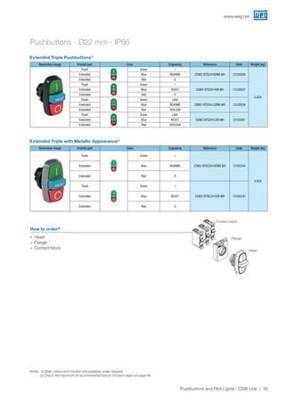 www.weg.net
19Pushbuttons and Pilot Lights - CSW Line
Pushbuttons - Ø22 mm - IP66
Extended Triple Pushbuttons1)
Extended Triple with Metallic Appearance1)
Illustrative image Frontal part Color Engraving Reference Code Weight (kg)
Flush
REARME
Green I
CSW2-BTS241IORM WH 13120536
0.034
Extended Blue REARME
Extended Red O
Flush
RESET
Green I
CSW2-BTS241IOR WH 13120537Extended Blue RESET
Extended Red O
Flush
REARME
LIGA
DESLIGA
Green LIGA
CSW2-BTS241LDRM WH 13120559Extended Blue REARME
Extended Red DESLIGA
Flush LIGA
DESLIGA
Green LIGA
CSW2-BTS241LDR WH 13120561Extended Blue RESET
Extended Red DESLIGA
Illustrative image Frontal part Color Engraving Reference Code Weight (kg)
Flush
REARME
Green I
CSW2-BTSC241IORM WH 13185244
0.034
Extended Blue REARME
Extended Red O
Flush
RESET
Green I
CSW2-BTSC241IOR WH 13185245Extended Blue RESET
Extended Red O
How to order²)
JJ Head
+ Flange
+ Contact block
Contact block
Flange
Head
Notes: 1) Other colors and function are available under request;
2) Check the maximum of recommended blocks for each head on page 46.
 