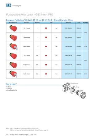 www.weg.net
20 Pushbuttons and Pilot Lights - CSW Line
Pushbuttons with Latch - Ø22 mm - IP66
Emergency Pushbuttons With Latch (EN 419 and IEC 60947-5-5) - External Diameter: 42 mm
Illustrative image Description Signalling Color Reference Code Weight (kg)
Pull to release - Red CSW-BESP WH 12882459
0.049
Twist to release - Red CSW-BESG WH 12882447
Key to release1)
- Red CSW-BESY WH 12882461 0.114
Pull to release Side Red CSW-BESPS WH 12882463
0.049
Twist to release Side Red CSW-BESGS WH 12882462
Key to release1)
Side Red CSW-BESYS WH 12882464 0.114
Notes: 1) Keys with different codes are available under request;
2) Check the maximum of recommended blocks for each head on page 46.
How to order²)
JJ Head
+ Flange
+ Contact block
Contact block
Flange
Head
 