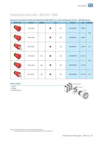 www.weg.net
21Pushbuttons and Pilot Lights - CSW Line
Pushbuttons with Latch - Ø22 mm - IP66
Emergency Pushbuttons With Latch (EN 419 and IEC 60947-5-5) - External Diameter: 42 mm - Self-Monitoring
Illustrative image Description Signalling Color Reference Code Weight (kg)
Pull to release - Red CSW-BESPM WH 13268409
0.049
Twist to release - Red CSW-BESGM WH 13268381
Key to release1)
- Red CSW-BESYM WH 13274097 0.114
Pull to release Side Red CSW-BESPSM WH 13277427
0.049
Twist to release Side Red CSW-BESGSM WH 13277423
Key to release1)
Side Red CSW-BESYSM WH 13277425 0.114
Notes: 1) Keys with different codes are available under request;
2) Check the maximum of recommended blocks for each head on page 46.
How to order²)
JJ Head
+ Flange
+ Contact block
Contact block
Flange
Head
 