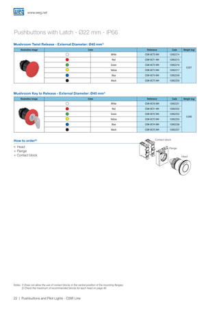 www.weg.net
22 Pushbuttons and Pilot Lights - CSW Line
How to order²)
JJ Head
+ Flange
+ Contact block
Pushbuttons with Latch - Ø22 mm - IP66
Mushroom Twist Release - External Diameter: Ø40 mm1)
Mushroom Key to Release - External Diameter: Ø40 mm1)
Illustrative image Color Reference Code Weight (kg)
White CSW-BCT0 WH 12882214
0.027
Red CSW-BCT1 WH 12882215
Green CSW-BCT2 WH 12882216
Yellow CSW-BCT3 WH 12882217
Blue CSW-BCT4 WH 12882249
Black CSW-BCT5 WH 12882250
Illustrative image Color Reference Code Weight (kg)
White CSW-BCY0 WH 12882251
0.090
Red CSW-BCY1 WH 12882252
Green CSW-BCY2 WH 12882253
Yellow CSW-BCY3 WH 12882255
Blue CSW-BCY4 WH 12882256
Black CSW-BCY5 WH 12882257
Contact block
Flange
Head
Notes: 1) Does not allow the use of contact blocks in the central position of the mounting flanges;
2) Check the maximum of recommended blocks for each head on page 46.
 