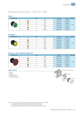 www.weg.net
23Pushbuttons and Pilot Lights - CSW Line
Notes: 1) Does not allow the use of contact blocks in the central position of the mounting flanges;
2) It allows the use of illumination contact block in the center of the flange;
3) Check the maximum of recommended blocks for each head on page 46;
	 4) For a better lighting performance, it is recommended the use of yellow LED blocks.
Illuminated Pushbuttons - Ø22 mm - IP66
Flush1)
²)
Extended1)
²)
Mushroom - External Diameter: Ø40 mm1)
²)
Illustrative image Color Reference Code Weight (kg)
White CSW-BFI0 WH 12882258
0.021
Red CSW-BFI1 WH 12882259
Green CSW-BFI2 WH 12882260
Yellow CSW-BFI3 WH 12882261
Blue CSW-BFI4 WH 12882262
Orange CSW-BFI6 WH4)
12882264
Illustrative image Color Reference Code Weight (kg)
White CSW-BSI0 WH 12882265
0.021
Red CSW-BSI1 WH 12882266
Green CSW-BSI2 WH 12882267
Yellow CSW-BSI3 WH 12882298
Blue CSW-BSI4 WH 12882299
Orange CSW-BSI6 WH4)
12882300
Illustrative image Color Reference Code Weight (kg)
White CSW-BCI0 WH 12882301
0.026
Red CSW-BCI1 WH 12882302
Green CSW-BCI2 WH 12882303
Yellow CSW-BCI3 WH 12882304
Blue CSW-BCI4 WH 12882305
Orange CSW-BCI6 WH4)
12882306
How to order³)
JJ Head
+ Flange
+ Contact block
+ Illumination block
Illumination/contact block
Flange
Head
 