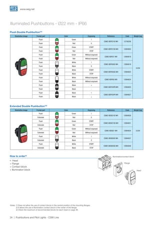 www.weg.net
24 Pushbuttons and Pilot Lights - CSW Line
Illuminated Pushbuttons - Ø22 mm - IP66
Flush Double Pushbutton1)2)
Extended Double Pushbutton1)2)
Illustrative image Frontal part Color Engraving Reference Code Weight (kg)
Flush Green I
CSW2-BDFI21IO WH 12756258
0.034
Flush Red O
Flush Green START
CSW2-BDFI21SS WH 12904803
Flush Red STOP
Flush Green Without engraved
CSW2-BDFI21 WH 12904818
Flush Red Without engraved
Flush White I
CSW2-BDFI05IO WH 12904819
Flush Black O
Flush White START
CSW2-BDFI05SS WH 12904822
Flush Black STOP
Flush White Without engraved
CSW2-BDFI05 WH 12904824
Flush Black Without engraved
Flush Black +
CSW2-BDFI55PN WH 12904825
Flush Black -
Flush Black ↑
CSW2-BDFI55FR WH 12904827
Flush Black ↓
Illustrative image Frontal part Color Engraving Reference Code Weight (kg)
Flush Green I
CSW2-BDSI21IO WH 12904828
0.034
Extended Red O
Flush Green START
CSW2-BDSI21SS WH 12904831
Extended Red STOP
Flush Green Without engraved
CSW2-BDSI21 WH 12904834
Extended Red Without engraved
Flush White I
CSW2-BDSI05IO WH 12904837
Extended Black O
Flush White START
CSW2-BDSI05SS WH 12904848
Extended Black STOP
Notes: 1) Does not allow the use of contact blocks in the central position of the mounting flanges;
2) It allows the use of illumination contact block in the center of the flange;
3) Check the maximum of recommended blocks for each head on page 46.
How to order³)
JJ Head
+ Flange
+ Contact block
+ Illumination block
Illumination/contact block
Flange
Head
 