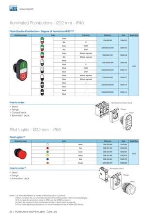 www.weg.net
26 Pushbuttons and Pilot Lights - CSW Line
Pilot Lights - Ø22 mm - IP66
Pilot Lights¹)
²)
Illustrative image Color Reference Code Weight (kg)
White CSW-SD0 WH 12882465
0.016
Red CSW-SD1 WH 12882466
Green CSW-SD2 WH 12882467
Yellow CSW-SD3 WH 12882478
Blue CSW-SD4 WH 12882479
Orange CSW-SD6 WH5)
12882480
How to order4)
JJ Head
+ Flange
+ Contact block
+ Illumination block
Illumination block
Flange
Head
Illuminated Pushbuttons - Ø22 mm - IP40
Flush Double Pushbutton - Degree of Protection IP401)2)3)
Illustrative image Color Engraving Reference Code Weight (kg)
Green I
CSW-BD WH 12884105
0.030
Red O
Green START
CSW-BD21SS WH 12884106
Red STOP
Green Without engraved
CSW-BD21 WH 12884108
Red Without engraved
White I
CSW-BD05IO WH 12884109
Black O
White START
CSW-BD05SS WH 12884110
Black STOP
White Without engraved
CSW-BD05 WH 12884112
Black Without engraved
Black +
CSW-BD55PN WH 12884114
Black -
Black ↑
CSW-BD55FR WH 12884115
Black ↓
How to order
JJ Head
+ Flange
+ Illumination block
Illumination/contact block
Flange
Head
Notes: 1) It allows illumination by means of lamp block and LED block;
2) Does not allow the use of contact blocks in the central position of the mounting flanges;
3) To increase the protection rating to IP66, use the APBD accessory;
4) Check the maximum of recommended blocks for each head on page 46;
	 5) For a better lighting performance, it is recommended the use of yellow LED blocks.
 