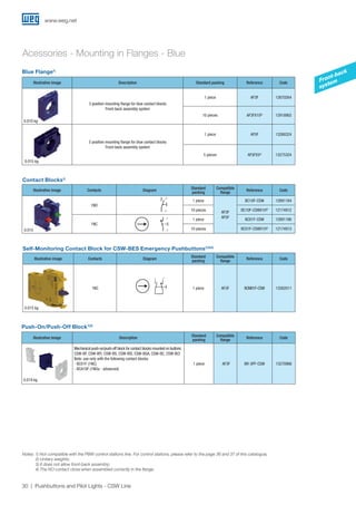 www.weg.net
30 Pushbuttons and Pilot Lights - CSW Line
Push-On/Push-Off Block1)3)
Illustrative image Description
Standard
packing
Compatible
flange
Reference Code
Mechanical push-on/push-off block for contact blocks mounted on buttons:
CSW-BF, CSW-BFI, CSW-BS, CSW-BSI, CSW-BGA, CSW-BC, CSW-BCI
Note: use only with the following contact blocks:
- BC01F (1NC)
- BCA10F (1NOa - advanced)
1 piece AF3F BR-3PF-CSW 13270966
0.019 kg
Illustrative image Contacts Diagram
Standard
packing
Compatible
flange
Reference Code
1NC 1 piece AF3F BCM01F-CSW 13262011
Self-Monitoring Contact Block for CSW-BES Emergency Pushbuttons1)3)4)
0.015 kg
_1 _2
Acessories - Mounting in Flanges - Blue
Notes: 1) Not compatible with the PBW control stations line. For control stations, please refer to the page 36 and 37 of this catalogue;
2) Unitary weights;
3) It does not allow front-back assembly;
4) The NO contact close when assembled correctly in the flange.
Blue Flange1)
Illustrative image Description Standard packing Reference Code
3 position mounting flange for blue contact blocks
Front-back assembly system
1 piece AF3F 12670264
10 pieces AF3FX10²)
12918902
5 position mounting flange for blue contact blocks
Front-back assembly system
1 piece AF5F 13268324
5 pieces AF5FX5²)
13275324
Front-back
system
Illustrative image Contacts Diagram
Standard
packing
Compatible
flange
Reference Code
1NO
1 piece
AF3F
AF5F
BC10F-CSW 12891184
10 pieces BC10F-CSWX10²)
12174912
1NC
1 piece BC01F-CSW 12891186
10 pieces BC01F-CSWX10²)
12174913
Contact Blocks1)
_1
_2
_3
_4
0.015 kg
0.010 kg
0.015 kg
 