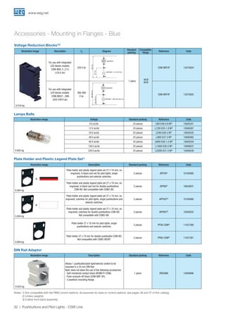 www.weg.net
32 Pushbuttons and Pilot Lights - CSW Line
Voltage Reduction Blocks1)3)
Illustrative image Description Ue
Diagram
Standard
packing
Compatible
flange
Reference Code
For use with integrated
LED blocks models:
CSW-BIDL-F_C13
(125 V dc)
220 V dc
1 piece
AF3F
AF5F
CSW-BRT2F 13275624
For use with integrated
LED blocks models:
CSW-BIDLF-_D66
(220-240 V ac)
380-460
V ac
CSW-BRT4F 13275625
CSW-BRT2F
220Vdc
CSW-BIDLF-_C13 (125 V dc)
125Vdc
0.016 kg
Accessories - Mounting in Flanges - Blue
Plate Holder and Plastic Legend Plate Set1)
DIN Rail Adaptor
Illustrative image Description Standard packing Reference Code
Allows 1 pushbutton/pilot light/selector switch to be
mounted in a 35 mm DIN Rail.
Note: does not allow the use of the following accessories:
- Self-monitored contact block (BCM01F-CSW);
- Push-on/push-off block (CSW-BRF-3P);
- 5 positions mounting flange.
1 piece DRCSWA 12846896
Illustrative image Description Standard packing Reference Code
Plate holder and plastic legend plate set 27 x 18 mm, no
engraved, in black and red for pilot lights, single
pushbuttons and selector switches.
5 pieces APP30²)
10185880
Plate holder and plastic legend plate set 27 x 18 mm, no
engraved, in black and red for double pushbuttons
CSW-BD. Not compatible with CSW2-BD.
5 pieces APP60²)
10643837
Plate holder and plastic legend plate set 27 x 18 mm, no
engraved, colorless for pilot lights, single pushbuttons and
selector switches.
5 pieces APP30T²)
10185886
Plate holder and plastic legend plate set 27 x 18 mm, no
engraved, colorless for double pushbuttons CSW-BD.
Not compatible with CSW2-BD.
5 pieces APP60T²)
10583832
Plate holder 27 x 18 mm for pilot lights, single
pushbuttons and selector switches.
5 pieces PP30-CSW²)
11427388
Plate holder 27 x 18 mm for double pushbutton CSW-BD.
Not compatible with CSW2-BD/BT.
5 pieces PP60-CSW²)
11427391
+
+
0.004 kg
0.004 kg
0.004 kg
0.033 kg
Notes: 1) Not compatible with the PBW control stations. Accessories for base or control stations, see pages 36 and 37 of this catalog;
		2) Unitary weights;
		3) It allow front-back assembly.
Lamps Ba9s
Illustrative image Voltage Standard packing Reference Code
6 V ac/dc 25 pieces L6VI-E48-0.6 W²)
10045241
12 V ac/dc 25 pieces L12VI-E25-1.8 W²)
10046387
24 V ac/dc 25 pieces L24VI-E26-2 W²)
10045243
48 V ac/dc 25 pieces L48VI-E27-2 W²)
10046462
60 V ac/dc 25 pieces L60VI-E28-1.2 W²)
10045244
130 V ac/dc 25 pieces L130VI-E30-2 W²)
10409537
220 V ac/dc 25 pieces L220VI-E31-2 W²)
104095380.005 kg
1
2
X1
CSW-BIDLF-_D66 (220-240 V CA)
X2
380-460VCA
220-240VCA
CSW-BRT4FCSW-BRT4F
220-240Vac
380-460Vac
CSW-BIDLF-_D66 (220-240 V ac)
 