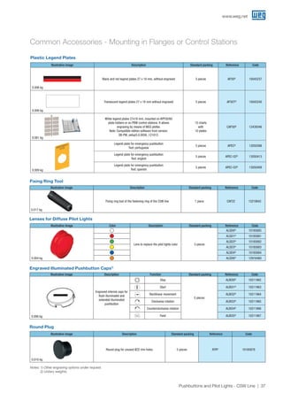 www.weg.net
37Pushbuttons and Pilot Lights - CSW Line
Illustrative image Description Standard packing Reference Code
Fixing ring tool of the fastening ring of the CSW line 1 piece CAF22 13218642
0.017 kg
Illustrative image Description Standard packing Reference Code
Black and red legend plates 27 x 18 mm, without engraved 5 pieces AP30²)
10045237
Translucent legend plates 27 x 18 mm without engraved 5 pieces AP30T²)
10045240
White legend plates 27x18 mm, mounted on APP30/60
plate holders or on PBW control stations. It allows
engraving by means of WEG plotter.
Note: Compatible edition software from version:
SB-PW_setup5.0.0056_121012.
15 charts
with
10 plates
CAP30²)
12439346
Legend plate for emergency pushbutton
Text: portuguese
5 pieces APEC²)
13050396
Legend plate for emergency pushbutton
Text: english
5 pieces APEC-02²)
13050413
Legend plate for emergency pushbutton
Text: spanish
5 pieces APEC-03²)
13050408
0.006 kg
0.006 kg
0.081 kg
0.009 kg
Illustrative image Color Description Standard packing Reference Code
Lens to replace the pilot lights color 5 pieces
ALSD0²)
10185885
ALSD1²)
10185881
ALSD2²)
10185882
ALSD3²)
10185883
ALSD4²)
10185884
ALSD6²)
129164600.004 kg
Illustrative image Description Function Standard packing Reference Code
Engraved internal caps for
flush illuminated and
extended illuminated
pushbutton
Stop
5 pieces
ALBI30²)
10211962
Start ALBI31²)
10211963
Rectilinear movement ALBI32²)
10211964
Clockwise rotation ALBI33²)
10211965
Counterclockwise rotation ALBI34²)
10211966
Feed ALBI35²)
102119670.006 kg
Plastic Legend Plates
Lenses for Diffuse Pilot Lights
Engraved Illuminated Pushbutton Caps1)
Fixing Ring Tool
Common Accessories - Mounting in Flanges or Control Stations
Notes: 1) Other engraving options under request.
	 2) Unitary weights.
Round Plug
Illustrative image Description Standard packing Reference Code
Round plug for unused Ø22 mm holes 5 pieces ATR²)
10185878
0.010 kg
 