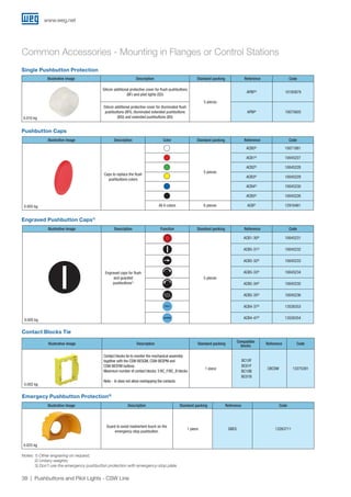 www.weg.net
38 Pushbuttons and Pilot Lights - CSW Line
Single Pushbutton Protection
Pushbutton Caps
Engraved Pushbutton Caps1)
Illustrative image Description Standard packing Reference Code
Silicon additional protective cover for flush pushbuttons
(BF) and pilot lights (SD)
5 pieces
APBF²)
10185879
Silicon additional protective cover for illuminated flush
pushbuttons (BFI), illuminated extended pushbuttons
(BSI) and extended pushbuttons (BS)
APBI²)
10075605
0.010 kg
Illustrative image Description Color Standard packing Reference Code
Caps to replace the flush
pushbuttons colors
5 pieces
ACB0²)
10071881
ACB1²)
10045227
ACB2²)
10045228
ACB3²)
10045229
ACB4²)
10045230
ACB5²)
10045226
All 6 colors 6 pieces ACB²)
129164610.005 kg
Common Accessories - Mounting in Flanges or Control Stations
Notes: 1) Other engraving on request;
2) Unitary weights;
3) Don't use the emergency pushbutton protection with emergency-stop plate.
Illustrative image Description Function Standard packing Reference Code
Engraved caps for flush
and guarded
pushbuttons1)
5 pieces
ACB1-30²)
10045231
ACB5-31²)
10045232
ACB5-32²)
10045233
ACB5-33²)
10045234
ACB5-34²)
10045235
ACB5-35²)
10045236
ACB4-37²)
13526353
ACB4-47²)
135263540.005 kg
RESET
REARME
Contact Blocks Tie
Illustrative image Description Standard packing
Compatible
blocks
Reference Code
Contact blocks tie to monitor the mechanical assembly
together with the CSW-BESGM, CSW-BESPM and
CSW-BESYM buttons.
Maximum number of contact blocks: 3 BC_F/BC_B blocks
Note: - In does not allow overlapping the contacts
1 piece
BC10F
BC01F
BC10B
BC01B
CBCSW 13275381
0.002 kg
Emergecy Pushbutton Protection3)
Illustrative image Description Standard packing Reference Code
Guard to avoid inadvertent touch on the
emergency-stop pushbutton.
1 piece GBES 13263711
0.025 kg
 