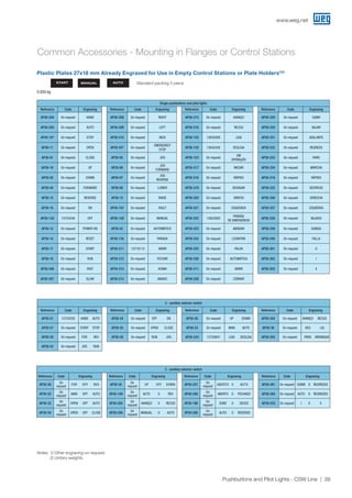 www.weg.net
39Pushbuttons and Pilot Lights - CSW Line
Plastic Plates 27x18 mm Already Engraved for Use in Empty Control Stations or Plate Holders1)2)
Single pushbuttons and pilot lights
Reference Code Engraving Reference Code Engraving Reference Code Engraving Reference Code Engraving
AP30-204 On request HAND AP30-208 On request RIGHT AP30-215 On request AVANÇO AP30-229 On request SUBIR
AP30-205 On request AUTO AP30-209 On request LEFT AP30-216 On request RECUO AP30-230 On request BAJAR
AP30-182)
On request STOP AP30-210 On request INCH AP30-125 12642939 LIGA AP30-231 On request ADELANTE
AP30-11 On request OPEN AP30-032)
On request
EMERGENCY
STOP
AP30-120 12642429 DESLIGA AP30-232 On request REGRESO
AP30-01 On request CLOSE AP30-05 On request JOG AP30-123 On request
EM
OPERAÇÃO
AP30-233 On request PARO
AP30-19 On request UP AP30-06 On request
JOG
FORWARD
AP30-217 On request INICIAR AP30-234 On request MARCHA
AP30-02 On request DOWN AP30-07 On request
JOG
REVERSE
AP30-218 On request RÁPIDO AP30-218 On request RÁPIDO
AP30-04 On request FORWARD AP30-08 On request LOWER AP30-219 On request DEVAGAR AP30-235 On request DESPACIO
AP30-15 On request REVERSE AP30-13 On request RAISE AP30-220 On request DIREITA AP30-236 On request DERECHA
AP30-10 On request ON AP30-147 On request FAULT AP30-221 On request ESQUERDA AP30-237 On request IZQUIERDA
AP30-132 13724248 OFF AP30-129 On request MANUAL AP30-222 12622820
PARADA
DE EMERGÊNCIA
AP30-238 On request BAJADA
AP30-12 On request POWER ON AP30-52 On request AUTOMÁTICO AP30-223 On request ABAIXAR AP30-239 On request SUBIDA
AP30-14 On request RESET AP30-134 On request PARADA AP30-224 On request LEVANTAR AP30-240 On request FALLA
AP30-17 On request START AP30-211 13718112 ABRIR AP30-225 On request FALHA AP30-201 On request O
AP30-16 On request RUN AP30-212 On request FECHAR AP30-226 On request AUTOMÁTICA AP30-202 On request I
AP30-206 On request FAST AP30-213 On request ACIMA AP30-211 On request ABRIR AP30-203 On request II
AP30-207 On request SLOW AP30-214 On request ABAIXO AP30-228 On request CERRAR
Notes: 1) Other engraving on request;
2) Unitary weights.
2 - position selector switch
Reference Code Engraving Reference Code Engraving Reference Code Engraving Reference Code Engraving
AP30-21 13724250 HAND AUTO AP30-24 On request OFF ON AP30-28 On request UP DOWN AP30-244 On request AVANÇO RECUO
AP30-27 On request START STOP AP30-25 On request OPEN CLOSE AP30-23 On request MAN AUTO AP30-39 On request DES LIG
AP30-20 On request FOR REV AP30-26 On request RUN JOG AP30-243 12720641 LIGA DESLIGA AP30-250 On request PARO ARRANQUE
AP30-22 On request JOG RUN
START MANUAL AUTO
3 - position selector switch
Reference Code Engraving Reference Code Engraving Reference Code Engraving Reference Code Engraving
AP30-30
On
request
FOR OFF REV AP30-35
On
request
UP OFF DOWN AP30-257
On
request
ABERTO 0 AUTO AP30-261 On request SUBIR O REGRESSO
AP30-32
On
request
MAN OFF AUTO AP30-149
On
request
AUTO 0 REV AP30-258
On
request
ABERTO 0 FECHADO AP30-262 On request AUTO O REGRESSO
AP30-33
On
request
OPEN OFF AUTO AP30-255
On
request
AVANÇO 0 RECUO AP30-190
On
request
SOBE 0 DESCE AP30-253 On request I 0 II
AP30-34
On
request
OPEN OFF CLOSE AP30-256
On
request
MANUAL 0 AUTO AP30-260
On
request
AUTO 0 REVERSO
0.020 kg
Common Accessories - Mounting in Flanges or Control Stations
Standard packing 5 piece
 