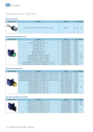 www.weg.net
40 Pushbuttons and Pilot Lights - CSW Line
Illustrative image Description Reference Code Weight (kg)
Illuminated flush double pushbutton IP40 - Green (Engraved:”I”) and Red (Engraved:“O”) - 220-240 V ac - 1 NO + 1 NC CSW-BD-11000000-FD661-3VF 12923174
0.055
Illuminated flush double pushbutton IP40 - Green (Engraved:”I”) and Red (Engraved:“O”) - 110-130 V ac - 1 NO + 1 NC CSW-BD-11000000-FD611-3VF 12931024
Illuminated flush double pushbutton IP40 - Green (Engraved:”I”) and Red (Engraved:“O”) - 125 V dc - 1 NO + 1 NC CSW-BD-11000000-FC131-3VF 12931026
Illuminated flush double pushbutton IP40 - Green (Engraved:”I”) and Red (Engraved:“O”) - 24 V ac/dc - 1 NO + 1 NC CSW-BD-11000000-FE261-3VF 12931058
Illuminated flush double pushbutton IP66 - Green (Engraved:”I”) and Red (Engraved:“O”) - 220-240 V ac - 1 NO + 1 NC CSW2-BDFI21IO-11000000-FD661-3VF 12931201
Illuminated flush pushbutton - Red - 220-240 V ac - 1 NC CSW-BFI1-01000000-FD66-3VF 12931064
0.054
Illuminated flush pushbutton - Red - 24 V ac/dc - 1 NC CSW-BFI1-01000000-FE26-3VF 12931066
Illuminated flush pushbutton - Green - 220-240 V ac - 1 NO CSW-BFI2-10000000-FD66-3VF 12931067
Illuminated flush pushbutton - Green - 24 V ac/dc - 1 NO CSW-BFI2-10000000-FE26-3VF 12931090
Illuminated flush pushbutton - Yellow - 24 V ac/dc - 1 NO CSW-BFI3-10000000-FE26-3VF 12931092
Illuminated flush pushbutton - Blue - 24 V ac/dc - 1 NO CSW-BFI4-10000000-FE26-3VF 12931093
Extended flush pushbutton - Green - 220-240 V ac - 1 NO CSW-BSI2-10000000-FD66-3VF 12931094
Illuminated Pushbuttons
Illustrative image Description Reference Code Weight (kg)
Flush pushbutton - Blue - “RESET” Engraved - With 22.5 mm to 250 mm long shaft CSW-BHF437 12471376 0.045
Button with Shaft
Illustrative image Description Reference Code Weight (kg)
Flush pushbutton - Black - 1 NO CSW-BF5-10000000-3VF 12923176
0.041
Flush pushbutton - Blue - Engraving: “RESET” - 1 NO CSW-BF437-10000000-3VF 12922280
Flush pushbutton - Blue - 1 NO CSW-BF4-10000000-3VF 12923199
Flush pushbutton - Yellow - 1 NO CSW-BF3-10000000-3VF 12930986
Flush pushbutton - Green - 1 NO CSW-BF2-10000000-3VF 12923177
Flush pushbutton - Red - 1 NC CSW-BF1-01000000-3VF 12922955
Mushroom pushbutton - Green - 1 NO CSW-BC2-10000000-3VF 12930987
0.044
Mushroom pushbutton - Red - 1 NO CSW-BC1-01000000-3VF 12931019
Emergency-stop pushbutton - Twist Release - 3 NC monitored CSW-BESG-00000003-3VF 13312574 0.277
Emergency-stop pushbutton - Twist Release - 2 NC monitored CSW-BESG-00000002-3VF 13312575 0.204
Emergency-stop pushbutton - Twist Release - 1 NC monitored CSW-BESG-00000001-3VF 13278311
0.077
Emergency-stop pushbutton - Pull Release - 3 NC monitored CSW-BESP-00000001-3VF 13278309
Flush Double pushbutton IP40 - Green (Engraved:”I”) and Red (Engraved:“O”) - 1 NO + 1 NC CSW-BD-11000000-3VF 12923175
0.055
Flush Double pushbutton IP66 - Green (Engraved:”I”) and Red (Engraved:“O”) - 1 NO + 1 NC CSW2-BDF21IO-11000000-3VF 12756198
Non-Illuminated Pushbuttons
Assembled Units - Ø22 mm
Illustrative image Description Reference Code Weight (kg)
Selector switch knob - Black - 2 fixed positions - 45º - 1 NO CSW-CK2F45-10000000-3VF 12923170 0.046
Selector switch knob - Black - 2 fixed positions - 90º - 1 NO + 1 NC CSW-CK2F90-11000000-3VF 12923198 0.057
Selector switch knob - Black - 2 fixed positions - 90º - 1 NO CSW-CK2F90-10000000-3VF 12923253 0.046
Selector switch knob - Black - 2 fixed positions - 90º - 2 NO CSW-CK2F90-20000000-3VF 12931095
0.057
Selector switch knob - Black - 2 fixed positions - 45º - 1 NO + 1 NC CSW-CK2F45-11000000-3VF 12931096
Selector switch knob - Black - 3 positions return - 45º - 2 NO CSW-CK3R45-20000000-3VF 12923020
Selector switch knob - Black - 3 fixed positions - 45º - 2 NO CSW-CK3F45-20000000-3VF 12923168
Non-Illuminated Selector Switch
 