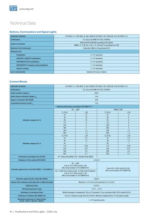 www.weg.net
44 Pushbuttons and Pilot Lights - CSW Line
Technical Data
Buttons, Commutators and Signal Lights
Contact Blocks
Applicable standards IEC 60947-5-1, VDE 0660, UL 508, CENELEC EN 50007, ISO 13850 (EN 418), IEC 60947-5-5
Certifications CE, cULus, BV, IRAM, PCT, RCC, ICONTEC
Rated insulation voltage Ui
690 V
Rated impulse withstand voltage Uimp
4 kV
Degree of protection (IEC 60529) IP20
Conventional thermal current Ith
10 A
Electrical performance according to IEC 60947-5-1
Utilization category AC-15
BC....-CSW BCM01-CSW
Ue
(V ac) Ie
(A) Ue
(V ac) Ie
(A)
24 10 24 6
48 10 48 6
60 10 60 6
110 6 110 6
220 3 220 3
380 2 380 2
500 1.5 500 1.5
600 1.2 600 1.2
Utilization category DC-13
Ue
(V dc) Ie
(A) Ue
(V dc) Ie
(A)
24 2.5 24 2.5
48 1.4 48 1.4
60 1 60 1
110 0.55 110 0.55
220 0.27 220 0.27
300 0.2 300 0.2
600 0.1 600 0.1
Performance according to UL and CSA AC / Heavy Duty (A600) e DC / Standard Duty (Q600) -
Resistance of the contacts (IEC 60255) ≤ 25m Ω
Protection against short circuit (IEC 60269-1 / IEC 60269-3)
BC...-CSW:
Fuse of 16 A / 690 V gL/gG (1 kA)
Mini-circuit breaker of 16 A (MDW-B16) Fuse of 6 A / 500 V gL/gG (0.5 kA)
Mini-circuit breaker of 6 A (MDW-B6)BC...F-CSW (Front-back) and BC...B-CSW (Control Stations):
Fuse of 10 A / 690 V gL/gG (1 kA)
Mini-circuit breaker of 10 A (MDW-B10)
Protection against electric shock (IEC 60536) Class II
Section of the conductors (wire/cable with or without terminal) Minimum (1 x 0.5 mm2
) and maximum (2 x 2.5 mm2
)
Tightening torque 0.8 N.m
Working temperature range -25 ºC...+70 ºC
Resistance to mechanical shock Without damages or disassembly 100 g (1/2 sinusoidal 11ms, according to MIL 202 B method 202 A)
Resistance to vibration (IEC 60068-2-6) 16 g for a frequency range from 40 to 500 Hz. Maximum displacement 0.75 mm (peak to peak)
Mechanical endurance of contact blocks
BC10F / BC01F / BCA10F / BCR01F
1 x 106
operating cycles
Applicable standards IEC 60947-5-1, VDE 0660, UL 508, CENELEC EN 50007, ISO 13850 (EN 418), IEC 60947-5-5
Certifications CE, cULus, BV, IRAM, PCT, RCC, ICONTEC
Degree of protection
IP66 and IP40 (CSW-BD) according to IEC 60529
NEMA1, 2, 3, 3R, 3S, 4, 4X, 5, 12, 12K and 13 according to UL 508
Materials of the frontal parts Polyamide (PA66) or Polycarbonate (PC)
Mechanical life
Pushbuttons 3 x 106
operations
CSW2-BD e CSW2-BT pushbuttons 2 x 106
operations
CSW-BEG/EY/CT/CY pushbuttons 3 x 105
operations
CSW-BESG/P/Y emergency-stop pushbuttons 1 x 105
operations
Selector switches 1 x 106
operations
Use in environments Outdoors (UV rays) or indoors
 