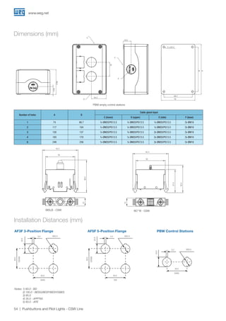 www.weg.net
54 Pushbuttons and Pilot Lights - CSW Line
Number of holes A B
Cable gland input
C (lower) D (upper) E (side) F (base)
1 74 66.7 1x ØM20/PG13.5 1x ØM20/PG13.5 1x ØM20/PG13.5 2x ØM16
2 117 104 1x ØM20/PG13.5 1x ØM20/PG13.5 1x ØM20/PG13.5 2x ØM16
3 150 137 1x ØM20/PG13.5 1x ØM20/PG13.5 2x ØM20/PG13.5 2x ØM16
4 183 170 1x ØM20/PG13.5 1x ØM20/PG13.5 2x ØM20/PG13.5 2x ØM16
6 249 236 1x ØM20/PG13.5 1x ØM20/PG13.5 2x ØM20/PG13.5 2x ØM16
38,3
35
42,4
10
32,4
27,2
42,4
35
10
BIDLB - CSW BC**B - CSW
10
10
38,3
35
42,4
10
32,4
27,2
42,4
35
10
42.4
35
38.3
35
42.4
32.4
27.2
PBW empty control stations
Installation Distances (mm)
Notes: 1) 60.0 - BD
2) 100.0 - BESG/BESP/BESY/GBES
3) 85.0
4) 35.0 - APPT60
5) 60.0 - APE
AF3F 3-Position Flange AF5F 5-Position Flange PBW Control Stations
3.2 Ø22.5
32.0
23.5
52.0
1)2)3)5)
2)4)5)
3.2 Ø22.5
52.0
23.5
52.0
1)2)3)5)
2)5)
3.2 Ø22.5
33.0
23.5
2)4)5)
Dimensions (mm)
C
4 x Ø4,5
33
34,5
58,2
18,5
18,5
B A
66,7
7979
58.2
18.5
C
4 x Ø4,5
33
34,5
58,2
18,5
18,5
B A
66,7
79
33
34.5
18.5
4 x Ø4.5
66.7
B
A
79
E
F
C
D
 