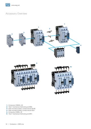 Accessory Overview
1 - Contactors CWB40...80
2 - Zero mechanical interlocking set (IM2)
3 - Side mounted auxiliary contact blocks BLRB
4 - Side mounted auxiliary contact blocks BLB
5 - Contactors CWB9...38
6 - Zero mechanical interlocking set (IM1)
1
3
4
5
2
9
10
6
1
www.weg.net
Contactors - CWB Line16
 