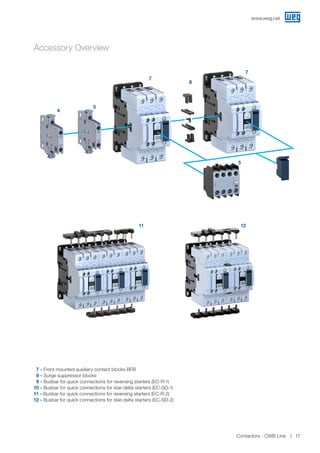 Accessory Overview
7 - Front mounted auxiliary contact blocks BFB
8 - Surge suppressor blocks
9 - Busbar for quick connections for reversing starters (EC-R-1)
10 - Busbar for quick connections for star-delta starters (EC-SD-1)
11 - Busbar for quick connections for reversing starters (EC-R-2)
12 - Busbar for quick connections for star-delta starters (EC-SD-2)
7
11 12
3
4
5
8
7
www.weg.net
Contactors - CWB Line 17
 