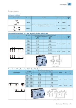 Accessories
Mechanical Interlock
Easy-Connection Setting of the Power Terminals for Reversing Starters
Illustrative picture
For use with
Orientative rated operational power for reversing starters (AC-4 duty)
for three-phase 4-pole motors - 60 Hz - 1,800 pm
Reference Code
Weight
kg
K1=K2
230 V
kW / cv
400 V
kW / cv
CWB9 1.5 / 2.0 2.2 / 2.9
EC-R-1 12241229 0.042
CWB12 1.5 / 2.0 3.7 / 5.0
CWB18 2.2 / 2.9 4 / 5.4
CWB25 3 / 4.0 5.5 / 7.4
CWB32 4 / 5.4 7.5 / 10.1
CWB38 4 / 5.4 7.5 / 10.1
CWB40 4.5 / 6.0 9.2 / 12.3
EC-R-2 13619637 0.073
CWB50 5.5 / 7.4 11 / 14.7
CWB65 7.5 / 10.1 15 / 20.1
CWB80 11 / 14.7 18.5 / 24.8
Illustrative picture
For use with
Orientative rated operational power in AC-3
Three-phase motor - IV poles - 1,800 rpm
Reference Code
Weight
kg
K1=K2 K3
230 V
kW / cv
400 V
kW / cv
CWB9 CWB9 4 / 5.4 7.5 / 10
EC-SD-1 12241230 0.046
CWB12 CWB9 5.5 / 7.5 11 / 15
CWB18 CWB12 9.2 / 12.5 15 / 20
CWB25 CWB18 11 / 15 22 / 30
CWB32 CWB18 15 / 20 -
CWB38 CWB25 18.5 / 25 30 / 40
CWB50 CWB40 22 / 30 45 / 61
EC-SD-2 13619635 0.036CWB65 CWB40 30 / 40 55 / 75
CWB80 CWB50 45 / 61 75 / 102
Power Terminal Easy-Connection Set for Star-Delta Starters
A1 A1
A2 A2
1L1
2T1 2T1
1L13L2
4T2 4T2
3L25L3
6T3 6T3
5L3
Electric diagram
1L1 1L1 1L13L2 3L2 3L25L3 5L3 5L3A1 A1
A2 A2 A2
2T12T1 2T14T24T2 4T26T36T3 6T3
A1
Electric diagram
Illustrative picture For use with Description Reference Code
Weight
kg
CWB9...38
Mounting set for interlocking two contactors with the same frame type.
Fitting through snaps without tools.
IM1 12244300
0.004
CWB40...80 IM2 13765620
www.weg.net
Contactors - CWB Line 19
 
