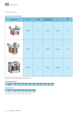 Illustrative picture For use with Control type
Reference to fill in with
the control voltage
Code
Weight
kg
CWB9...38 AC BRB-38♦ On request 0.8
CWB40...80 AC BRB-80♦ On request 0.09
CWB40...80 DC BRB-80♦ On request 0.40
Spare Coils for Contactors1)
Alternating Current
Direct Current
Code D02 D07 D13 D23 D24 D25 D33 D34 D35 D36 D39
V (50/60 Hz) 24 48 110 220 230 240 380 400 415 440 480
Code C03 C07 C09 C12 C13 C15
V dc 24 48 60 110 125 220
Accessories
Replace “♦” by the appropriate coil voltage code.
Note: 1) Spare coil in direct current (DC) only for CWB40...80 A.
www.weg.net
Contactors - CWB Line20
 