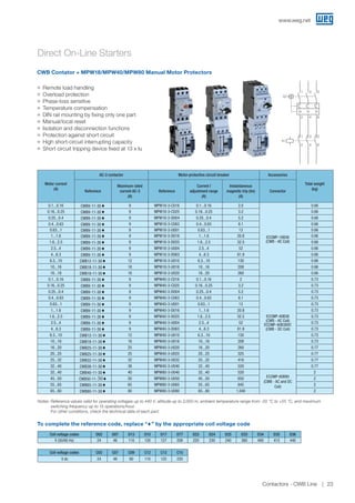 Direct On-Line Starters
Motor current
(A)
AC-3 contactor Motor-protective circuit breaker Accessories
Total weight
(kg)
Reference
Maximum rated
current AC-3
(A)
Reference
Current I
adjustment range
(A)
Instantaneous
magnetic trip (Im)
(A)
Connector
0.1...0.16 CWB9-11-30♦ 9 MPW18-3-C016 0.1...0.16 2.0
ECCMP-18B38
(CWB - AC Coil)
0.66
0.16...0.25 CWB9-11-30♦ 9 MPW18-3-C025 0.16...0.25 3.2 0.66
0.25...0.4 CWB9-11-30♦ 9 MPW18-3-D004 0.25...0.4 5.2 0.66
0.4...0.63 CWB9-11-30♦ 9 MPW18-3-C063 0.4...0.63 8.1 0.66
0.63...1 CWB9-11-30♦ 9 MPW18-3-U001 0.63...1 13 0.66
1...1.6 CWB9-11-30♦ 9 MPW18-3-D016 1...1.6 20.8 0.66
1.6...2.5 CWB9-11-30♦ 9 MPW18-3-D025 1.6...2.5 32.5 0.66
2.5...4 CWB9-11-30♦ 9 MPW18-3-U004 2.5...4 52 0.66
4...6.3 CWB9-11-30♦ 9 MPW18-3-D063 4...6.3 81.9 0.66
6.3...10 CWB12-11-30♦ 12 MPW18-3-U010 6.3...10 130 0.66
10...16 CWB18-11-30♦ 18 MPW18-3-U016 10...16 208 0.66
16...18 CWB18-11-30♦ 18 MPW18-3-U020 16...20 260 0.66
0.1...0.16 CWB9-11-30♦ 9 MPW40-3-C016 0.1...0.16 2
ECCMP-40B38
(CWB - AC Coil)
ECCMP-40B38DC
(CWB - DC Coil)
0.73
0.16...0.25 CWB9-11-30♦ 9 MPW40-3-C025 0.16...0.25 3.2 0.73
0.25...0.4 CWB9-11-30♦ 9 MPW40-3-D004 0.25...0.4 5.2 0.73
0.4...0.63 CWB9-11-30♦ 9 MPW40-3-C063 0.4...0.63 8.1 0.73
0.63...1 CWB9-11-30♦ 9 MPW40-3-U001 0.63...1 13 0.73
1...1.6 CWB9-11-30♦ 9 MPW40-3-D016 1...1.6 20.8 0.73
1.6...2.5 CWB9-11-30♦ 9 MPW40-3-D025 1.6...2.5 32.5 0.73
2.5...4 CWB9-11-30♦ 9 MPW40-3-U004 2.5...4 52 0.73
4...6.3 CWB9-11-30♦ 9 MPW40-3-D063 4...6.3 81.9 0.73
6.3...10 CWB12-11-30♦ 12 MPW40-3-U010 6.3...10 130 0.73
10...16 CWB18-11-30♦ 18 MPW40-3-U016 10...16 208 0.73
16...20 CWB25-11-30♦ 25 MPW40-3-U020 16...20 260 0.77
20...25 CWB25-11-30♦ 25 MPW40-3-U025 20...25 325 0.77
25...32 CWB32-11-30♦ 32 MPW40-3-U032 25...32 416 0.77
32...40 CWB38-11-30♦ 38 MPW40-3-U040 32...40 520 0.77
32...40 CWB40-11-30♦ 40 MPW80-3-U040 32...40 520
ECCMP-80B80
(CWB - AC and DC
Coil)
2
45...50 CWB50-11-30♦ 50 MPW80-3-U050 45...50 650 2
55...65 CWB65-11-30♦ 65 MPW80-3-U065 55...65 845 2
65...80 CWB80-11-30♦ 80 MPW80-3-U080 65...80 1,040 2
CWB Contator + MPW18/MPW40/MPW80 Manual Motor Protectors
1
Q1
3 5
2 4 6
1 3 5
2 4 6
K1
Notes: Reference values valid for operating voltages up to 440 V, altitude up to 2,000 m, ambient temperature range from -20 °C to +55 °C, and maximum
switching frequency up to 15 operations/hour.
For other conditions, check the technical data of each part.
Coil voltage codes D02 D07 D13 D15 D17 D77 D23 D24 D25 D33 D34 D35 D36
V (50/60 Hz) 24 48 110 120 127 208 220 230 240 380 400 415 440
Coil voltage codes C03 C07 C09 C12 C13 C15
V dc 24 48 60 110 125 220
To complete the reference code, replace “♦” by the appropriate coil voltage code
JJ Remote load handling
JJ Overload protection
JJ Phase-loss sensitive
JJ Temperature compensation
JJ DIN rail mounting by fixing only one part
JJ Manual/local reset
JJ Isolation and disconnection functions
JJ Protection against short circuit
JJ High short-circuit interrupting capacity
JJ Short circuit tripping device fixed at 13 x Iu
www.weg.net
Contactors - CWB Line 23
 