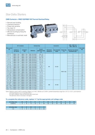 Motor current
(A)
AC-3 contactor Overload relay Accessories
CWB + RW27-2D /
CWB + RW27-5D
Total weight
(kg)Contactor Δ
(K1 and K2)
Contactor Y
(K3)
Reference
Current I
adjustment range
(A)
Mechanical
interlock kit
Easy-connection
busbar
Timing relay
Y-Δ
Maximum fuse (gL/gG)
Coordination type 1
0.5...0.7 CWB9-11-30♦ CWB9-11-30♦ RW27-2D3-D004 0.28...0.4
IM1 EC-SD1
RTW17-G02
2 1.3
0.7...1.1 CWB9-11-30♦ CWB9-11-30♦ RW27-2D3-C063 0.4...0.63 2 1.3
1.1...1.4 CWB9-11-30♦ CWB9-11-30♦ RW27-2D3-D008 0.63...0.8 2 1.3
1.4...2.1 CWB9-11-30♦ CWB9-11-30♦ RW27-2D3-D012 0.8...1.2 4 1.3
2.1...3.1 CWB9-11-30♦ CWB9-11-30♦ RW27-2D3-D018 1.2...1.8 6 1.3
3.1...4.8 CWB9-11-30♦ CWB9-11-30♦ RW27-2D3-D028 1.8...2.8 6 1.3
4.8...6.9 CWB9-11-30♦ CWB9-11-30♦ RW27-2D3-U004 2.8...4 10 1.3
6.9...10.9 CWB9-11-30♦ CWB9-11-30♦ RW27-2D3-D063 4...6.3 16 1.3
9.6...13.8 CWB9-11-30♦ CWB9-11-30♦ RW27-2D3-U008 5.6...8 20 1.3
12.1...17.2 CWB12-11-30♦ CWB9-11-30♦ RW27-2D3-U010 7...10 25 1.3
13.8...21.6 CWB18-11-30♦ CWB9-11-30♦ RW27-2D3-D125 8...12.5 25 1.3
17.2...25.9 CWB18-11-30♦ CWB9-11-30♦ RW27-2D3-U015 10...15 35 1.3
19...29.3 CWB18-11-30♦ CWB12-11-30♦ RW27-2D3-U017 11...17 40 1.3
25.9...39.7 CWB25-11-30♦ CWB18-11-30♦ RW27-2D3-U023 15...23 50 1.35
37.9...55.2 CWB32-11-30♦ CWB25-11-30♦ RW27-2D3-U032 22...32 63 1.4
43.1...65.5 CWB38-11-30♦ CWB25-11-30♦ RW27-2D3-U040 32...40 90 1.4
43.1...69 CWB40-11-30♦ CWB40-11-30♦ RW67- 5D -U040 25...40
IM2 EC-SD2
80 3.1
55.2...86.2 CWB50-11-30♦ CWB40-11-30♦ RW67- 5D -U050 32...50 100 3.1
69...98.3 CWB65-11-30♦ CWB40-11-30♦ RW67- 5D -U057 40...57 100 3.1
86.2...108.6 CWB65-11-30♦ CWB40-11-30♦ RW67- 5D -U063 50...63 100 3.1
98.3...120.7 CWB80-11-30♦ CWB40-11-30♦ RW67- 5D -U070 57...70 125 3.1
108.6...137.9 CWB80-11-30♦ CWB40-11-30♦ RW67- 5D -U080 63...80 125 3.1
CWB Contactor + RW27-2D/RW67-5D Thermal Overload Relay
Star-Delta Starters
K1
IM11 3 5 1 3 5
2 4 6
K2 K3
2 4 6
1 3 5
2 4 6
2
FT1
4 6
1 3 5
JJ Remote load handling
JJ Overload protection
JJ Phase-loss sensitive
JJ Trip class 10
JJ Temperature compensation
JJ DIN rail mounting by fixing the
contactors
JJ Manual/local or automatic reset
Notes: Reference values valid for operating voltages up to 440 V, altitude up to 2,000 m, ambient temperature range from -20 °C to +55 °C, and maximum
switching frequency up to 15 operations/hour.
For other conditions, check the technical data of each part.
The electronic timer is not shown in the figure.
Coil voltage codes D02 D07 D13 D15 D17 D77 D23 D24 D25 D33 D34 D35 D36
V (50/60 Hz) 24 48 110 120 127 208 220 230 240 380 400 415 440
Coil voltage codes C03 C07 C09 C12 C13 C15
V dc 24 48 60 110 125 220
To complete the reference code, replace “♦” by the appropriate coil voltage code
IM1/IM2
www.weg.net
Contactors - CWB Line26
 
