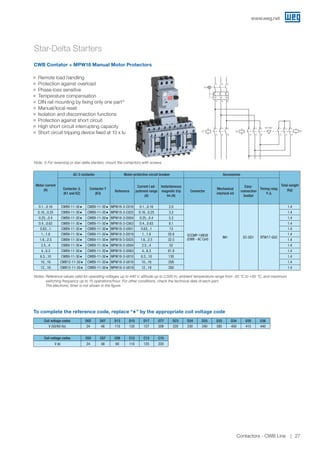 Star-Delta Starters
Motor current
(A)
AC-3 contactor Motor-protective circuit breaker Accessories
Total weight
(kg)Contactor Δ
(K1 and K2)
Contactor Y
(K3)
Reference
Current I ad-
justment range
(A)
Instantaneous
magnetic trip
Im (A)
Connector
Mechanical
interlock kit
Easy-
connection
busbar
Timing relay
Y-Δ
0.1...0.16 CWB9-11-30♦ CWB9-11-30♦ MPW18-3-C016 0.1...0.16 2.0
ECCMP-18B38
(CWB - AC Coil)
IM1 EC-SD1 RTW17-G02
1.4
0.16...0.25 CWB9-11-30♦ CWB9-11-30♦ MPW18-3-C025 0.16...0.25 3.2 1.4
0.25...0.4 CWB9-11-30♦ CWB9-11-30♦ MPW18-3-D004 0.25...0.4 5.2 1.4
0.4...0.63 CWB9-11-30♦ CWB9-11-30♦ MPW18-3-C063 0.4...0.63 8.1 1.4
0.63...1 CWB9-11-30♦ CWB9-11-30♦ MPW18-3-U001 0.63...1 13 1.4
1...1.6 CWB9-11-30♦ CWB9-11-30♦ MPW18-3-D016 1...1.6 20.8 1.4
1.6...2.5 CWB9-11-30♦ CWB9-11-30♦ MPW18-3-D025 1.6...2.5 32.5 1.4
2.5...4 CWB9-11-30♦ CWB9-11-30♦ MPW18-3-U004 2.5...4 52 1.4
4...6.3 CWB9-11-30♦ CWB9-11-30♦ MPW18-3-D063 4...6.3 81.9 1.4
6.3...10 CWB9-11-30♦ CWB9-11-30♦ MPW18-3-U010 6.3...10 130 1.4
10...16 CWB12-11-30♦ CWB9-11-30♦ MPW18-3-U016 10...16 208 1.4
12...18 CWB12-11-30♦ CWB9-11-30♦ MPW18-3-U018 12...18 260 1.4
CWB Contator + MPW18 Manual Motor Protectors
JJ Remote load handling
JJ Protection against overload
JJ Phase-loss sensitive
JJ Temperature compensation
JJ DIN rail mounting by fixing only one part1)
JJ Manual/local reset
JJ Isolation and disconnection functions
JJ Protection against short circuit
JJ High short circuit interrupting capacity
JJ Short circuit tripping device fixed at 13 x Iu
Notes: 	Reference values valid for operating voltages up to 440 V, altitude up to 2,000 m, ambient temperature range from -20 °C to +55 °C, and maximum
switching frequency up to 15 operations/hour. For other conditions, check the technical data of each part.
The electronic timer is not shown in the figure.
Note: 1) For reversing or star-delta starters, mount the contactors with screws.
Coil voltage codes D02 D07 D13 D15 D17 D77 D23 D24 D25 D33 D34 D35 D36
V (50/60 Hz) 24 48 110 120 127 208 220 230 240 380 400 415 440
Coil voltage codes C03 C07 C09 C12 C13 C15
V dc 24 48 60 110 125 220
To complete the reference code, replace “♦” by the appropriate coil voltage code
K1
IM1
1
Q1
3 5
1 3 5 1 3 5
2 4 6
2 4 6
K2 K3
2 4 6
1 3 5
2 4 6
IM1/IM2
www.weg.net
Contactors - CWB Line 27
 