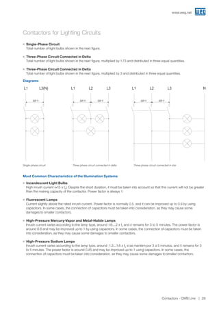 Contactors for Lighting Circuits
JJ Single-Phase Circuit
Total number of light bulbs shown in the next figure.
JJ Three-Phase Circuit Connected in Delta
Total number of light bulbs shown in the next figure, multiplied by 1.73 and distributed in three equal quantities.
JJ Three-Phase Circuit Connected in Delta
Total number of light bulbs shown in the next figure, multiplied by 3 and distributed in three equal quantities.
Diagrams
Single-phase circuit Three-phase circuit connected in delta Three-phase circuit connected in star
Most Common Characteristics of the Illumination Systems
JJ Incandescent Light Bulbs
High inrush current (≈15 x In). Despite the short duration, it must be taken into account so that this current will not be greater
than the making capacity of the contactor. Power factor is always 1.
JJ Fluorescent Lamps
Current slightly above the rated inrush current. Power factor is normally 0.5, and it can be improved up to 0.9 by using
capacitors. In some cases, the connection of capacitors must be taken into consideration, as they may cause some
damages to smaller contactors.
JJ High-Pressure Mercury-Vapor and Metal-Halide Lamps
Inrush current varies according to the lamp type, around 1.6....2 x In and it remains for 3 to 5 minutes. The power factor is
around 0.6 and may be improved up to 1 by using capacitors. In some cases, the connection of capacitors must be taken
into consideration, as they may cause some damages to smaller contactors.
JJ High-Pressure Sodium Lamps
Inrush current varies according to the lamp type, around 1.3....1.6 x In e se mantém por 3 a 5 minutos. and it remains for 3
to 5 minutes. The power factor is around 0.45 and may be improved up to 1 using capacitors. In some cases, the
connection of capacitors must be taken into consideration, as they may cause some damages to smaller contactors.
L1 L2 L3
220 V220 V
NL1 L2 L3
220 V220 V
L1 L3(N)
220 V
www.weg.net
Contactors - CWB Line 29
 