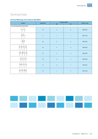Technical Data
Diagram Configuration
Auxiliary contacts
Reference code
NO NC
Front mounting auxiliary contact blocks
33 43
34 44
20 2 0 BFB-20 EN
31
32 44
43
11 1 1 BFB-11 EN
31
32 42
41
02 0 2 BFB-02 EN
34 44 54 64
33 43 53 63
40 4 0 BFB-40 EN
31
32 42 54 64
41 53 63
22 2 2 BFB-22 EN
31
32 42 52 62
41 51 61
04 0 4 BFB-04 EN
32
31 43 53 63
44 54 64
31 3 1 BFB-31EN
31
32 42 52 64
41 51 63
13 1 3 BFB-13 EN
Terminal Markings According to EN 50012
www.weg.net
Contactors - CWB Line 35
 