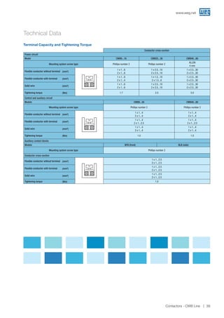 Technical Data
Conductor cross-section
Power circuit
Model CWB9...18 CWB25...38 CWB40...80
Mounting system screw type Phillips number 2 Phillips number 2
ALLEN
4 mm
Flexible conductor without terminal (mm²)
1 x 1...6
2 x 1...6
1 x 2.5...10
2 x 2.5...10
1 x 2.5...30
2 x 2.5...30
Flexible conductor with terminal (mm²)
1 x 1...6
2 x 1...4
1 x 1.5...10
2 x 1.5...6
1 x 2.5...30
2 x 2.5...30
Solid wire (mm²)
1 x 1...6
2 x 1...6
1 x 2.5...10
2 x 2.5...10
1 x 2.5...30
2 x 2.5...30
Tightening torque (Nm) 1.7 2.5 5.0
Control and auxiliary circuit
Models CWB9...38 CWB40...80
Mounting system screw type Phillips number 2 Phillips number 2
Flexible conductor without terminal (mm²)
1 x 1...4
2 x 1...4
1 x 1...4
2 x 1...4
Flexible conductor with terminal (mm²)
1 x 1...4
2 x 1...2.5
1 x 1...4
2 x 1...2.5
Solid wire (mm²)
1 x 1...4
2 x 1...4
1 x 1...4
2 x 1...4
Tightening torque (Nm) 1.0 1.0
Auxiliary contact blocks
Models BFB (front) BLB (side)
Mounting system screw type Phillips number 2
Conductor cross-section
Flexible conductor without terminal (mm²)
1 x 1...2.5
2 x 1...2.5
Flexible conductor with terminal (mm²)
1 x 1...2.5
2 x 1...2.5
Solid wire (mm²)
1 x 1...2.5
2 x 1...2.5
Tightening torque (Nm) 1.0
Terminal Capacity and Tightening Torque
www.weg.net
Contactors - CWB Line 39
 
