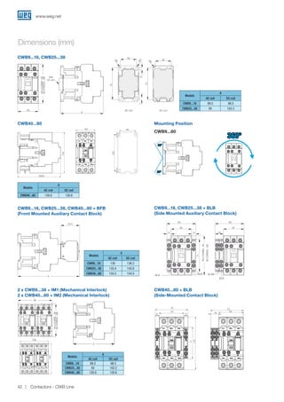 Dimensions (mm)
CWB40...80
CWB9...80
Mounting Position
30°30°
30°30°
360°
30°30°
30°30°
360°
2 x CWB9...38 + IM1 (Mechanical Interlock)
2 x CWB40...80 + IM2 (Mechanical Interlock)
CWB9...18, CWB25...38
85
102,2(Bobina CC)
45
35
70
5
Ø4
Ø4
35
70
Ø5
5
93(Bobina CA)
DIN
35 mm
Bobina CA Bobina CC45
A
AC coil DC coil
35
35
DIN
35 mm
70
55
70
Ø
4
Ø4
Ø
5
CWB9...18, CWB25...38, CWB40...80 + BFB
(Front Mounted Auxiliary Contact Block)
CWB9...18, CWB25...38 + BLB
(Side Mounted Auxiliary Contact Block)
CWB40...80 + BLB
(Side-Mounted Contact Block)
40.5
85
45
63
9 9
71
45
63
18
40.5
A
40.5
85
45
63
9 9
71
45
63
18
45 45
6363
18
71
9 9
78.4(CWB9...18)
85(CWB25...38)
BLB BLB BLRB
BLB
78.4(CWB9...18)
85(CWB25...38)
Models
A
AC coil DC coil
CWB9...18 89.5 98.5
CWB25...38 93 102.2
Models
A
AC coil DC coil
CWB9...18 130 136.2
CWB25...38 133.4 142.6
CWB40...80 154.5 154.5
Models
A
AC coil DC coil
CWB9...18 89.5 98.5
CWB25...38 93 102.2
CWB40...80 120.6 120.6
90
85
93
90
85
93
90
A
78.4(CWB9...18)
85(CWB25...38)
Models
A
AC coil DC coil
CWB40...80 120.6 120.6
40.50
120.6
54
9
72
115
71
9
18
72
54
54
115
120.6
108
115
162
108
134
45
5
105
5
54
263
120.6
156.6
54
170
H
G
F
E
D
C
B
A
1 2 3 4 5 6 7 8 9 10
CHECKED
MASSA BRUTA/GROSS WEIGHT
ECM LOC
FOL/SHEET
EXECUTED
10.02.2017
CWB80 2D
RESUMO DE MODIFICAÇÕES
JULIANOBR
VERIF/CHECKED
EXEC
LIBER/RELEASED
DT LIBER/REL DT
EXECUTADO VERIFICAD
MASSA LÍQUIDA/NET WEIGHT
Propriedade da WEG. Proibida reprodução sem autorização prévia./ WEG's property. Forbidden reproduction without previou
kg k
40.50
120.6
54
9
72
115
71
9
18
72
54
108
162
108
45
5
105
5
4 5 6 7 8 9 10 11
120.6
115
54 45
105
55
40.50
120.6
54
9
72
115
71
9
18
72
54
108
115
162
134
108
134
45
5
105
5
54
5 6 7 8 9 10 11
108
115
72 72
18
54 54
9 9
71
115
www.weg.net
Contactors - CWB Line42
 
