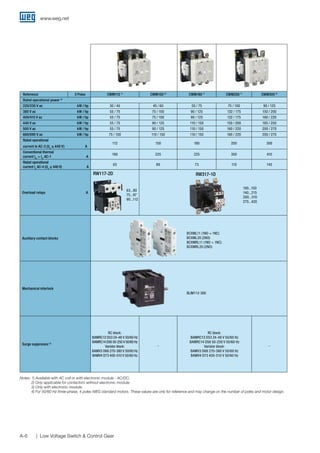 Weg low-voltage-switch-control-gear-50019086-brochure-english | PDF