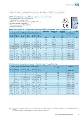 MPW - Motor protective circuit-breakers | PDF
