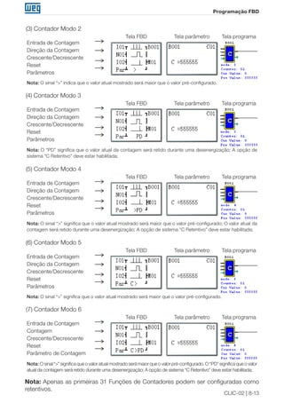 CLIC-02 | 8-13 
Programação FBD 
(3) Contador Modo 2 
Entrada de Contagem 
Direção da Contagem 
Crescente/Decrescente 
Reset 
Parâmetros 
Tela FBD Tela parâmetro Tela programa 
Nota: O sinal “>” indica que o valor atual mostrado será maior que o valor pré-configurado. 
(4) Contador Modo 3 
Entrada de Contagem 
Direção da Contagem 
Crescente/Decrescente 
Reset 
Parâmetros 
Tela FBD Tela parâmetro Tela programa 
Nota: O “PD” significa que o valor atual da contagem será retido durante uma desenergização; A opção de 
sistema “C Retentivo” deve estar habilitada; 
(5) Contador Modo 4 
Entrada de Contagem 
Direção da Contagem 
Crescente/Decrescente 
Reset 
Parâmetros 
Tela FBD Tela parâmetro Tela programa 
Nota: O sinal “>” significa que o valor atual mostrado será maior que o valor pré-configurado; O valor atual da 
contagem será retido durante uma desenergização; A opção de sistema “C Retentivo” deve estar habilitada; 
(6) Contador Modo 5 
Entrada de Contagem 
Direção da Contagem 
Crescente/Decrescente 
Reset 
Parâmetros 
Tela FBD Tela parâmetro Tela programa 
Nota: O sinal “>” significa que o valor atual mostrado será maior que o valor pré-configurado. 
(7) Contador Modo 6 
Entrada de Contagem 
Contagem 
Crescente/Decrescente 
Reset 
Parâmetro de Contagem 
Tela FBD Tela parâmetro Tela programa 
Nota: O sinal “>” significa que o valor atual mostrado será maior que o valor pré-configurado. O “PD” significa que o valor 
atual da contagem será retido durante uma desenergização; A opção de sistema “C Retentivo” deve estar habilitada; 
Nota: Apenas as primeiras 31 Funções de Contadores podem ser configuradas como 
retentivos. 
 