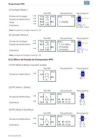 8-14 | CLIC-02 
Programação FBD 
(1) Contador Modo 7 
Entrada de Contagem 
Entrada de Habilita Bloco 
Reset 
Parâmetros 
Tela FBD Tela parâmetro Tela programa 
Nota: Entradas de contagem rápida I01, I02 
(2) Contador Modo 8 
Entrada de Contagem 
Entrada de Habilita Bloco 
Parâmetros 
Tela FBD Tela parâmetro Tela programa 
Nota: Entradas de contagem rápida I01, I02 
8.2.3 Bloco de Função do Comparador RTC 
(1) RTC Modo 0 (Modo marcador auxiliar) 
Entrada de Habilita Bloco 
Tela FBD Tela parâmetro Tela programa 
(2) RTC Modo 1 (Diário) 
Entrada de Habilita Bloco 
Parâmetros 
Tela FBD Tela parâmetro Tela programa 
(3) RTC Modo 2 (Contínuo) 
Entrada de Habilita Bloco 
Parâmetros 
Tela FBD Tela parâmetro Tela programa 
 