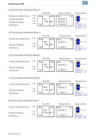 8-16 | CLIC-02 
Programação FBD 
(4) Comparação Análogica Modo 3 
Entrada de Habilita Bloco 
Entrada Análogica 
Entrada Análogica 
Parâmetros 
Tela FBD Tela parâmetro Tela programa 
(5) Comparação Análogica Modo 4 
Entrada de Habilita Bloco 
Entrada Análogica 
Parâmetros 
Tela FBD Tela parâmetro Tela programa 
(6) Comparação Análogica Modo 5 
Entrada de Habilita Bloco 
Entrada Análogica 
Parâmetros 
Tela FBD Tela parâmetro Tela programa 
(7) Comparação Análogica Modo 6 
Entrada de Habilita Bloco 
Entrada Análogica 
Parâmetros 
Tela FBD Tela parâmetro Tela programa 
(8) Comparação Análogica Modo 7 
Entrada de Habilita Bloco 
Entrada Análogica 
Parâmetros 
Tela FBD Tela parâmetro Tela programa 
 