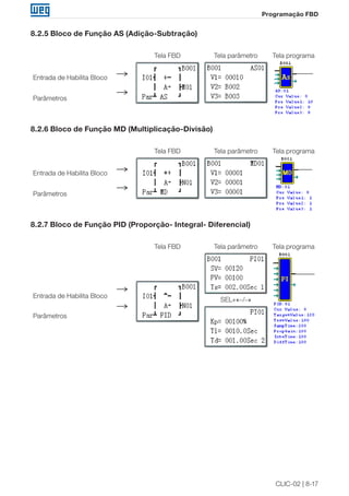 CLIC-02 | 8-17 
Programação FBD 
8.2.5 Bloco de Função AS (Adição-Subtração) 
Entrada de Habilita Bloco 
Parâmetros 
Tela FBD Tela parâmetro Tela programa 
8.2.6 Bloco de Função MD (Multiplicação-Divisão) 
Entrada de Habilita Bloco 
Parâmetros 
Tela FBD Tela parâmetro Tela programa 
8.2.7 Bloco de Função PID (Proporção- Integral- Diferencial) 
Entrada de Habilita Bloco 
Parâmetros 
Tela FBD Tela parâmetro 
SEL+←/→ 
Tela programa 
 