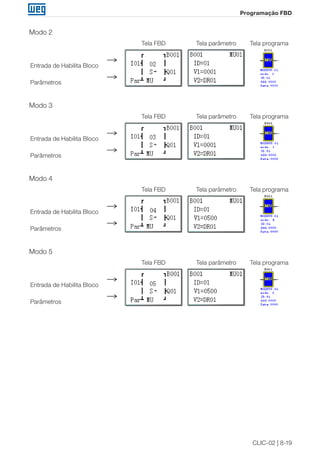 CLIC-02 | 8-19 
Programação FBD 
Modo 2 
Entrada de Habilita Bloco 
Parâmetros 
Tela FBD Tela parâmetro Tela programa 
Modo 3 
Entrada de Habilita Bloco 
Parâmetros 
Tela FBD Tela parâmetro Tela programa 
Modo 4 
Entrada de Habilita Bloco 
Parâmetros 
Tela FBD Tela parâmetro Tela programa 
Modo 5 
Entrada de Habilita Bloco 
Parâmetros 
Tela FBD Tela parâmetro Tela programa 
 