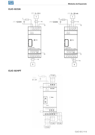 CLIC-02 | 11-9 
Módulos de Expansão 
CLIC-02/2AI 
CLIC-02/4PT 
 