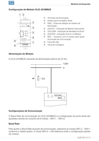 CLIC-02 | 11-11 
Módulos de Expansão 
Configuração do Módulo CLIC-02/MBUS 
 Terminais de alimentação 
 Hastes para montagem direta 
 SW2 – Chave de seleção do resistor de 
terminação 
 LED Run - Indicação de Módulo Executando 
 LED COM - Indicação de Atividade na Porta 
 LED ERR – Indicação de Erro no Módulo 
 SW1 – Conjunto com 8 chaves para ajuste 
do formato de comunicação 
 Porta RS-485 
 Trava de montagem 
Alimentação do Módulo 
O CLIC-02/MBUS necessita de alimentação externa de 24 Vcc. 
Configurações de Comunicação 
O Baud Rate de comunicação do CLIC-02/MBUS e a configuração da porta serial são 
ajustados através do conjunto de 8 chaves - SW1.1 ~ SW1.8. 
Baud Rate 
Para ajustar o Baud Rate da porta de comunicação, selecione as chaves SW1.3 ~ SW1.1 
conforme a tabela abaixo. A chave SW1.6 = ON seleciona entre a configuração padrão 
do módulo. 
 