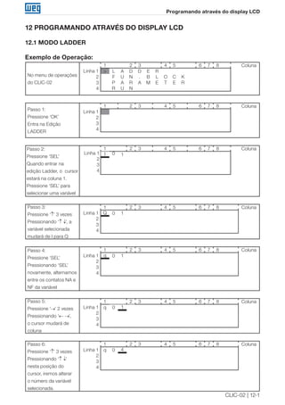 CLIC-02 | 12-1 
Programando através do display LCD 
12 PROGRAMANDO ATRAVÉS DO DISPLAY LCD 
12.1 MODO LADDER 
Exemplo de Operação: 
No menu de operações 
do CLIC-02 
1 2 3 4 5 6 7 8 Coluna 
Linha 1 > L A D D E R 
2 F U N . B L O C K 
3 P A R A M E T E R 
4 R U N 
Passo 1: 
Pressione ‘OK’ 
Entra na Edição 
LADDER 
1 2 3 4 5 6 7 8 Coluna 
Linha 1 
2 
3 
4 
Passo 2: 
Pressione ‘SEL’ 
Quando entrar na 
edição Ladder, o cursor 
estará na coluna 1. 
Pressione ‘SEL’ para 
selecionar uma variável 
1 2 3 4 5 6 7 8 Coluna 
Linha 1 I 0 1 
2 
3 
4 
Passo 3: 
Pressione ‘↑’ 3 vezes 
Pressionando ‘↑ ↓’, a 
variável selecionada 
mudará de I para Q 
1 2 3 4 5 6 7 8 Coluna 
Linha 1 Q 0 1 
2 
3 
4 
Passo 4: 
Pressione ‘SEL’ 
Pressionando ‘SEL’ 
novamente, alternamos 
entre os contatos NA e 
NF da variável 
1 2 3 4 5 6 7 8 Coluna 
Linha 1 q 0 1 
2 
3 
4 
Passo 5: 
Pressione ‘→’ 2 vezes 
Pressionando ‘← →’, 
o cursor mudará de 
coluna 
1 2 3 4 5 6 7 8 Coluna 
Linha 1 q 0 1 
2 
3 
4 
Passo 6: 
Pressione ‘↑’ 3 vezes 
Pressionando ‘↑ ↓’ 
nesta posição do 
cursor, iremos alterar 
o número da variável 
selecionada. 
1 2 3 4 5 6 7 8 Coluna 
Linha 1 q 0 4 
2 
3 
4 
 