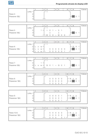 CLIC-02 | 12-13 
Programando através do display LCD 
Passo 4: 
Pressione ‘SEL’ 
1 2 3 4 5 6 7 8 Coluna 
Linha 1 1 
2 
3 H 0 1 
4 
Passo 5: 
Pressione ‘SEL’ 
1 2 3 4 5 6 7 8 Coluna 
Linha 1 1 
2 1 I 0 1 — 0 1 
3 ↓ ↓ L 0 1 
4 W 0 9 — W 0 9 
Passo 6: 
Pressione ‘SEL’ 
1 2 3 4 5 6 7 8 Coluna 
Linha 1 1 
2 L o w Q 0 1 
3 L o w 0 0 0 0 0 0 P 0 1 
4 L o w 0 0 0 0 0 1 
Passo 7: 
Pressione ‘SEL’ 
1 2 3 4 5 6 7 8 Coluna 
Linha 1 1 
2 1 
3 L o w Q 0 1 — Q 0 1 S 0 1 
4 
Passo 8: 
Pressionar ‘SEL’ 
1 2 3 4 5 6 7 8 Coluna 
Linha 1 
2 0 0 0 0 0 N o p 
3 0 0 0 0 0 A S 0 1 
4 0 0 0 0 0 
Passo 9: 
Pressionar ‘SEL’ 
1 2 3 4 5 6 7 8 Coluna 
Linha 1 
2 0 0 0 0 1 N o p 
3 0 0 0 0 1 M D 0 1 
4 0 0 0 0 1 
Passo 10-A: 
Pressionar ‘SEL’ 
1 2 3 4 5 6 7 8 Coluna 
Linha 1 
2 0 0 0 0 0 N o p 
3 0 0 0 0 0 P I 0 1 
4 0 0 0 . 0 1 1 
 