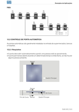 CLIC-02 | 13-3 
Exemplos de Aplicações 
FBD: 
13.2 CONTROLE DE PORTA AUTOMÁTICA 
As portas automáticas são geralmente instaladas na entrada de supermercados, bancos 
e hospitais. 
13.2.1 Requisitos 
„„A porta deve abrir automaticamente quando uma pessoa está se aproximando. 
„„A porta permanece aberta durante um determinado tempo e então fecha, se não houver 
alguma pessoa presente. 
Switch Principal 
Switch Principal 
Sensor 
Sensor 
Fim de Curso Sensor 
Fim de Curso 
B1 
B2 
S1 S2 
 